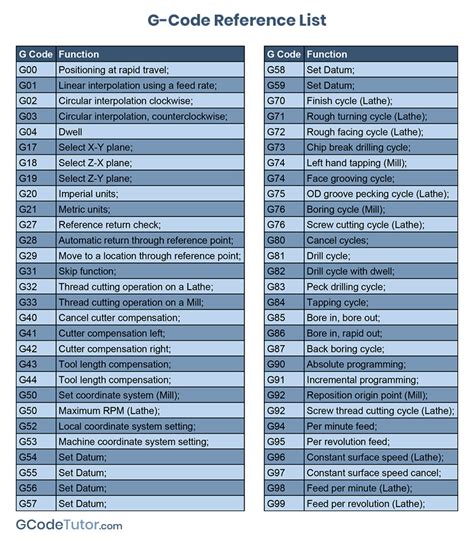 list of g codes cnc